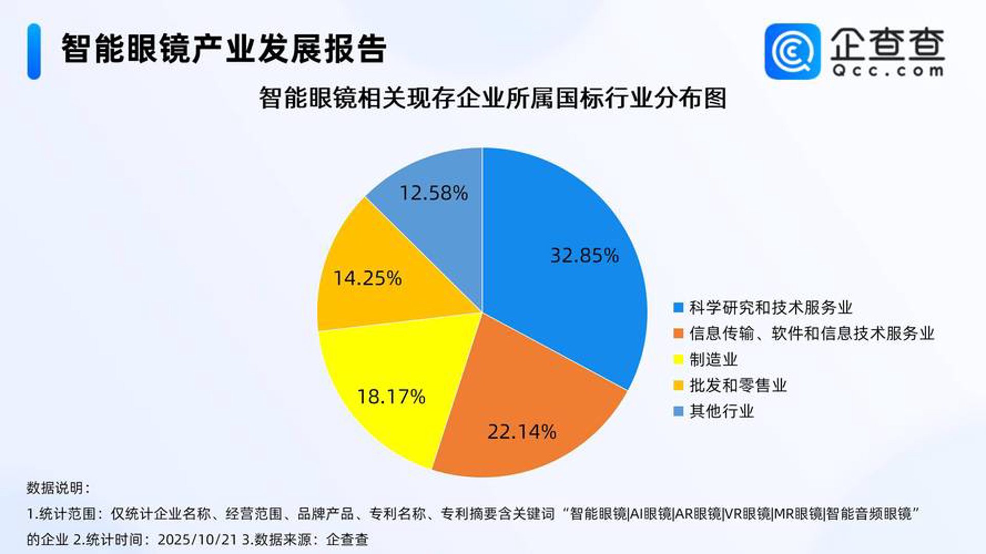 享涨信息技术